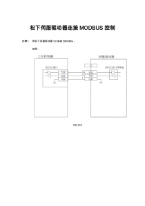 松下伺服驱动器连接MODBUS控制