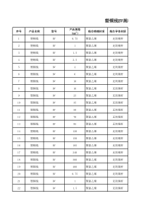 塑铜线BV电缆参数、规格、重量、标准表