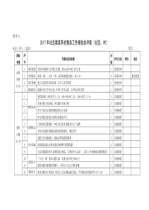 2017年社区居家养老服务工作绩效自评表(社区、村)