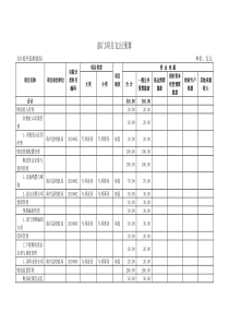 部门项目支出预算