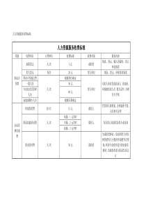 人力资源服务收费标准