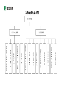 保洁架构图