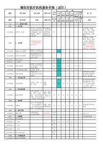 2017年1228德阳市收费科整理-价格政策汇总(市级医疗收费)+17年市收费文件