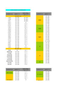 常用金属热膨胀系数部分汇总