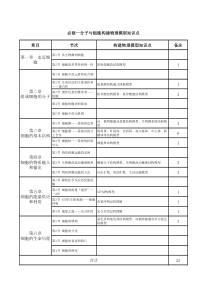 分子与细胞构建物理模型知识点