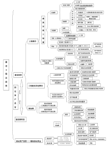 建设工程项目总投资构成表