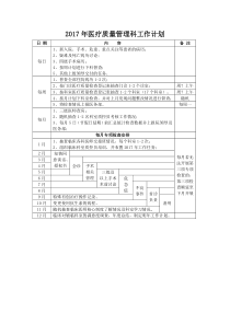 2017年医疗质量管理科工作计划