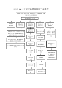 XX市XX社区居民的健康教育工作流程