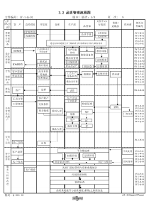 QC工作流程图、生产流程图