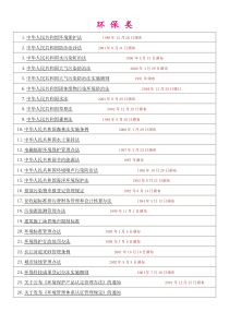 环保类法律法规清单