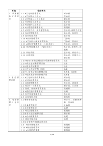 医院HIS系统功能规范