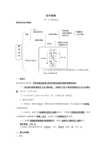 (word完整版)初中物理物态变化知识点总结