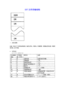 S57-文件结构分析