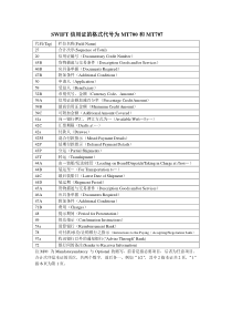 SWIFT信用证的格式