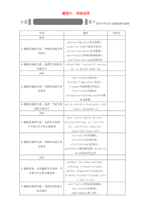 中考命题研究(贵阳)2020中考英语-题型突破-题型六-词语运用(无答案)