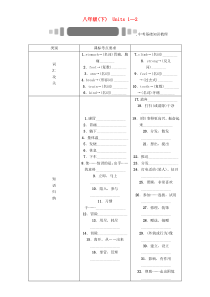 中考命题研究(贵阳)2020中考英语-基础知识梳理-八下-Units-1-2(无答案)