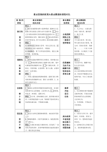 意志坚强的表现与意志薄弱的表现对比