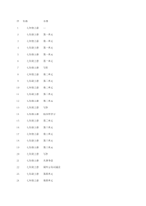 2019年部编版初中语文课文全目录(三年)-20200604下载