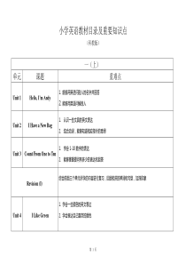 广州小学英语教材目录及重要知识归纳-科教版