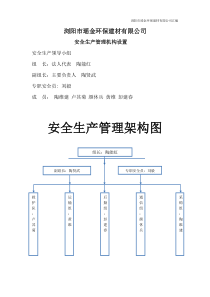 安全管理机构设置