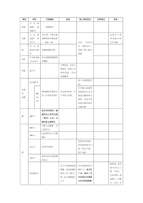 泉州历史整理