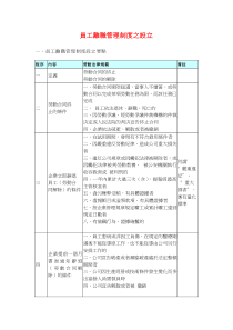 员工离职管理制度之设立