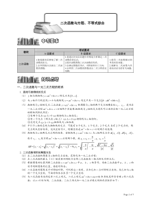 二次函数与方程、不等式综合