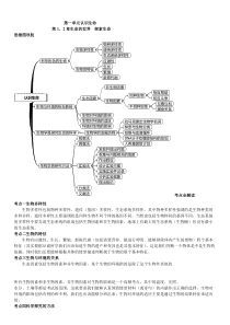 七年级生物思维导图