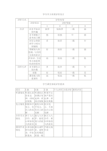 学生学习效果评价设计