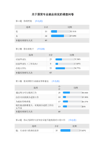 关于国贸专业就业状况的调查问卷