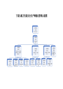 下窝头镇卫生院安全生产网格化管理示意图