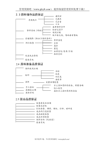 品质管理制度－2