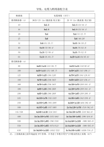 导线、电缆与断路器配合表