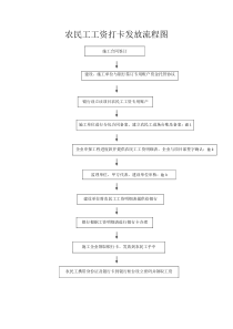 农民工工资打卡发放流程图