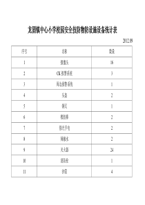 技防物防设施设备统计表