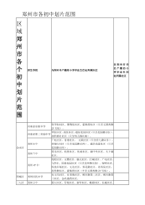 郑州市各个初中划片范围详细