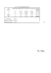 例2-1附和水准路线测量成果计算