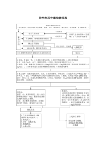 急性农药中毒抢救流程