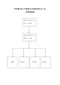 爱卫机构网络图