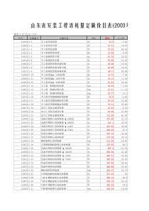 03安装价目表(电子版定额)