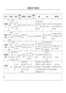 寄生虫表格总结