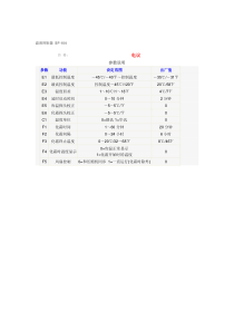 温度控制器-SF-104使用说明