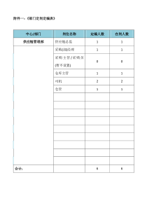 供应链部岗位职责-(1)