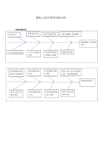 婚礼之项目管理风险分析