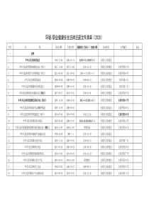 2020年环境职业健康安全法律法规文件清单