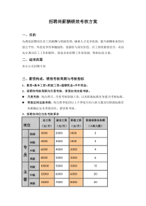 招聘岗薪酬绩效考核方案