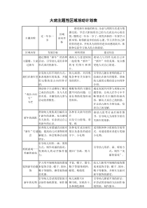 大班主题性区域活动计划表