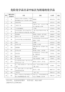 剧毒化学品目录(2015版)