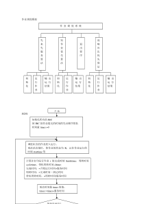 进程调度流程图