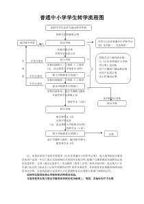 普通中小学学生转学休学复学流程